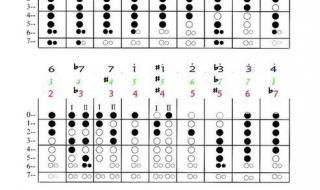 天空之城古筝简谱