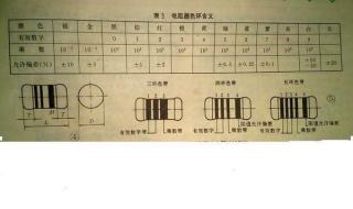 色环电阻的识别 色环电阻的识别