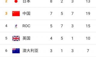 2021中国奥运会奖牌榜 2021中国奥运会奖牌榜