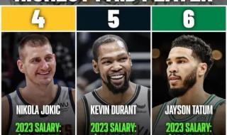 2023nba各球队资料